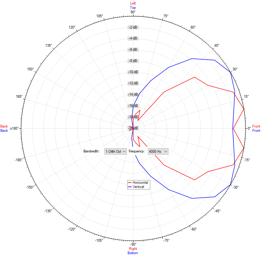 DK-MH 30/T plus-SWF MED