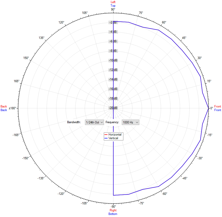 DL-FF 06-130/T MED