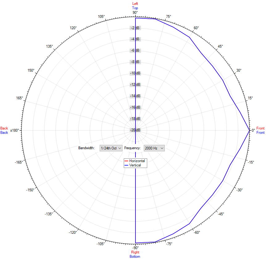 DL-FF 06-130/T MED