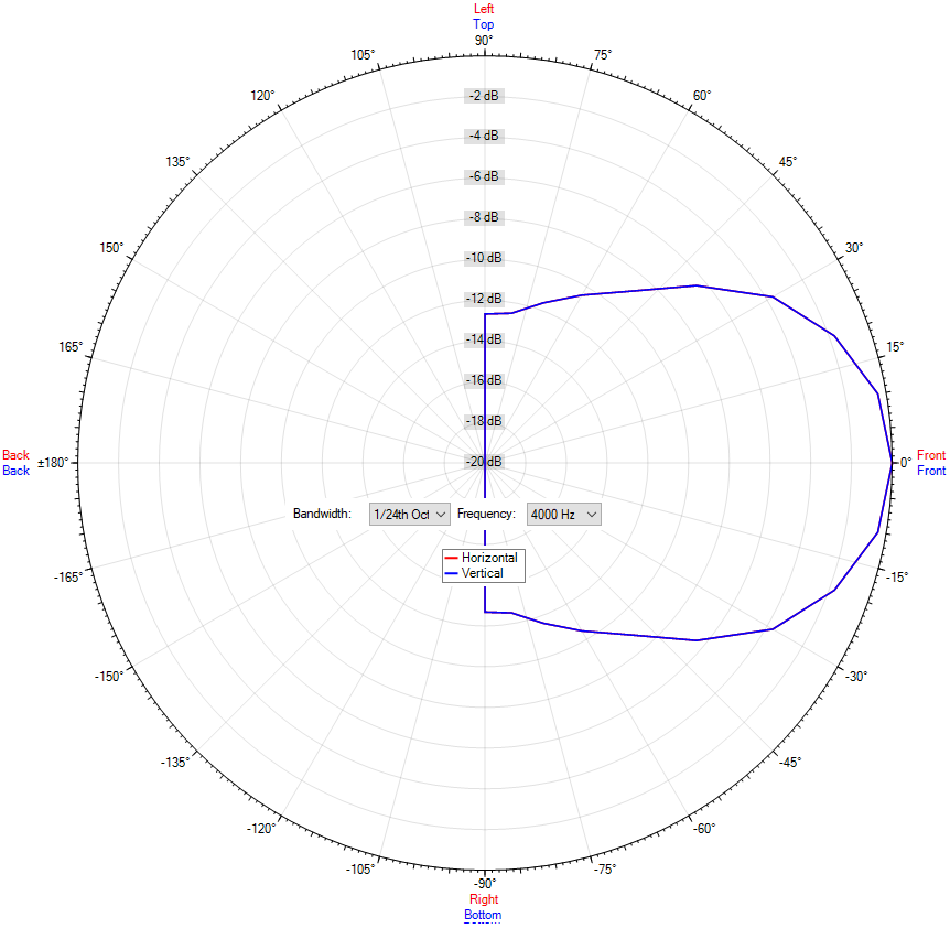 DL-FF 06-130/T MED
