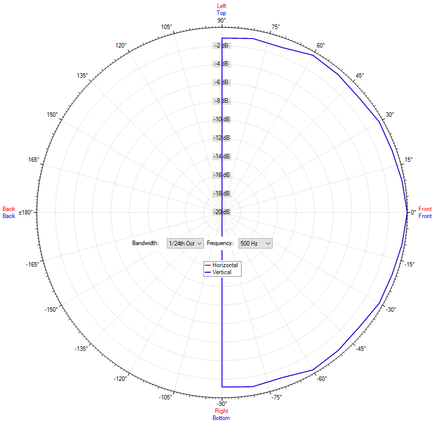DL-FF 06-130/T MED