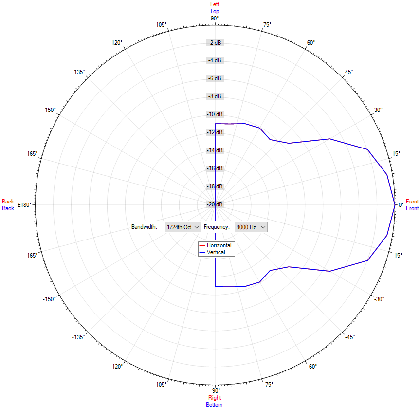 DL-FF 06-130/T MED