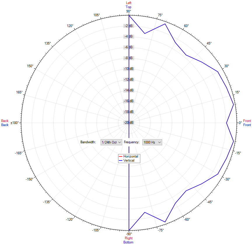 DL-SQ 06-130/T-EN54