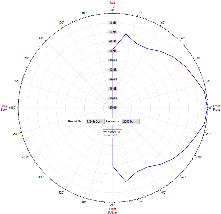 DL-SQ 06-130/T-EN54